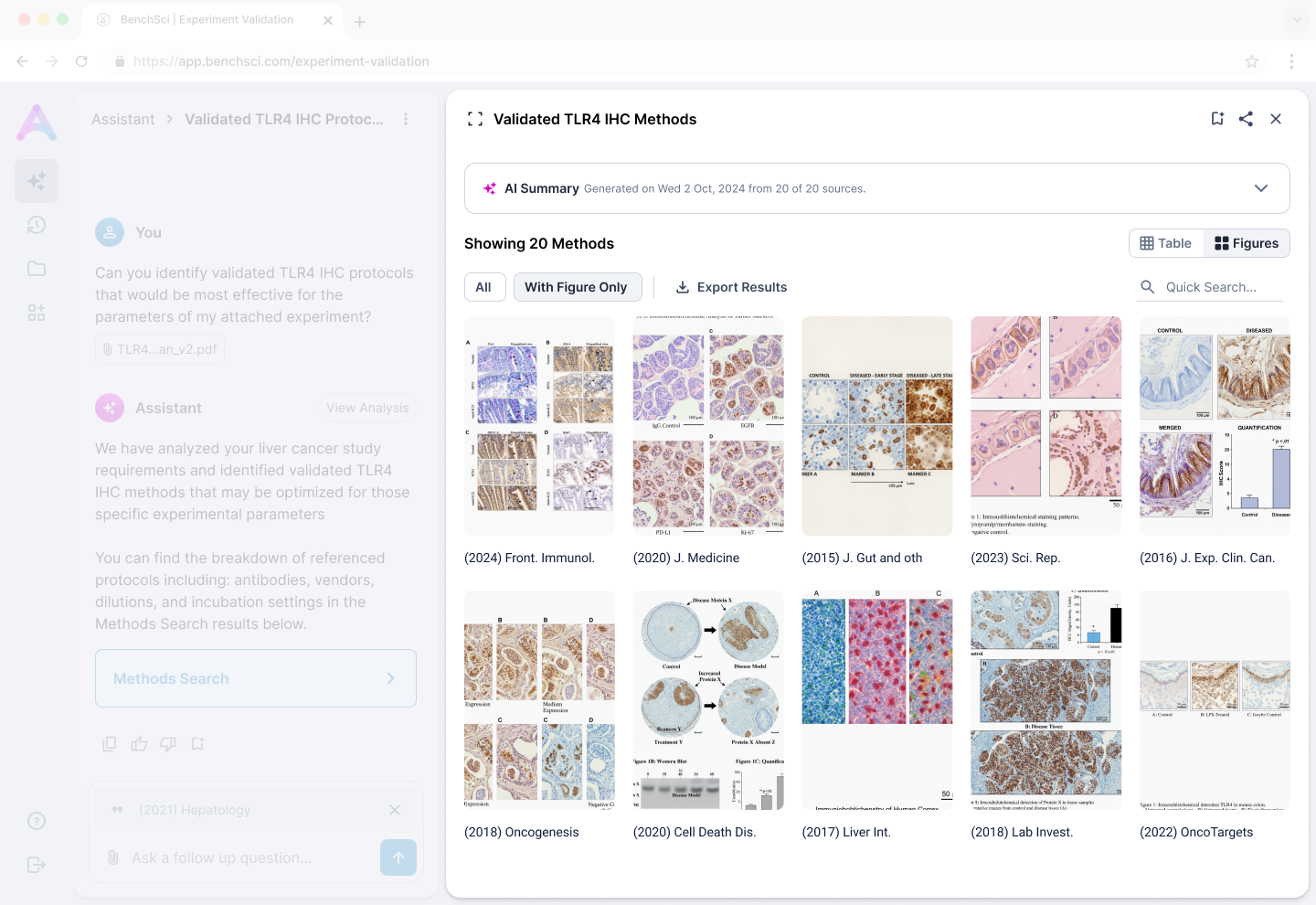 Figure grid view