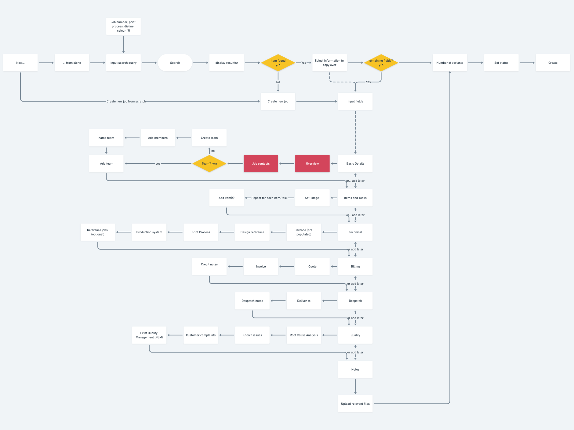 Minimum viable path